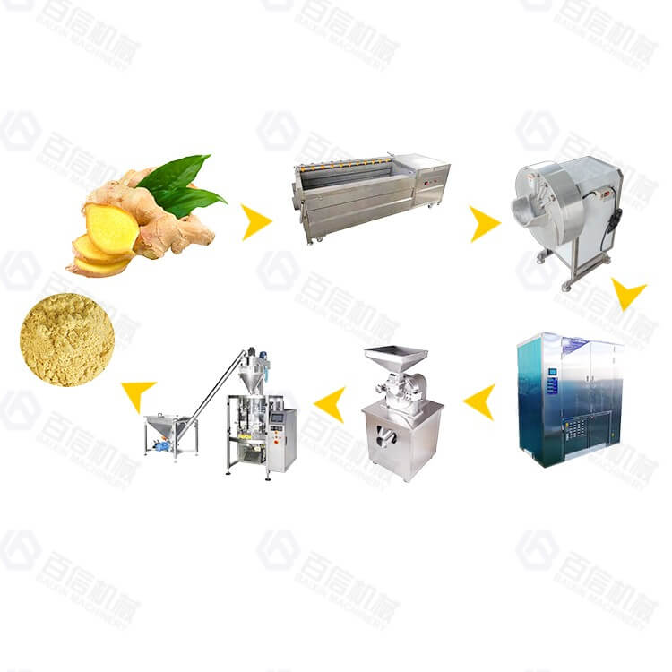 Large output ginger powder processing line